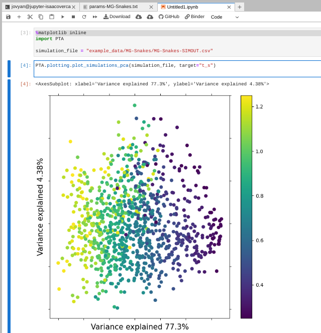 Inference Plot PCA